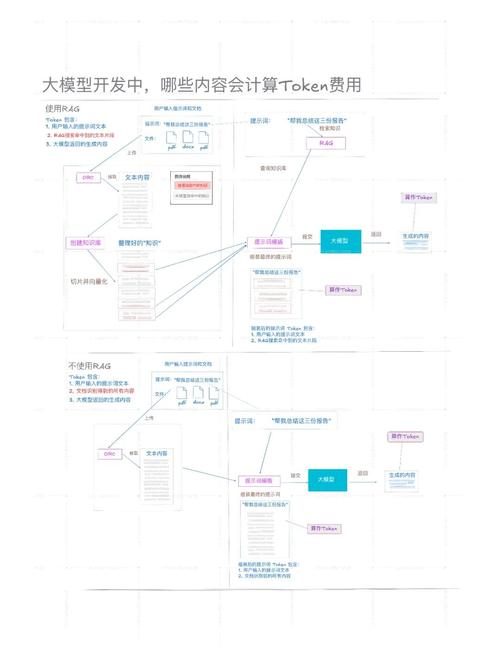 剖析imtoken钱包最新版本与竞争对象在功能、安全上的差异