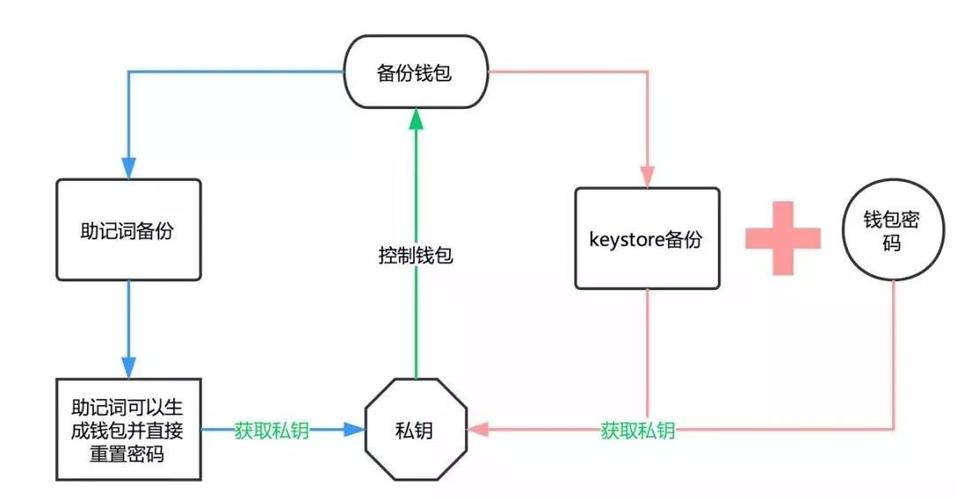 imToken官方钱包币种交换流程详解，前期准备与操作要点需知